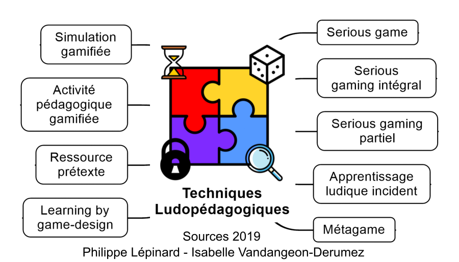 You are currently viewing Techniques Ludopédagogiques